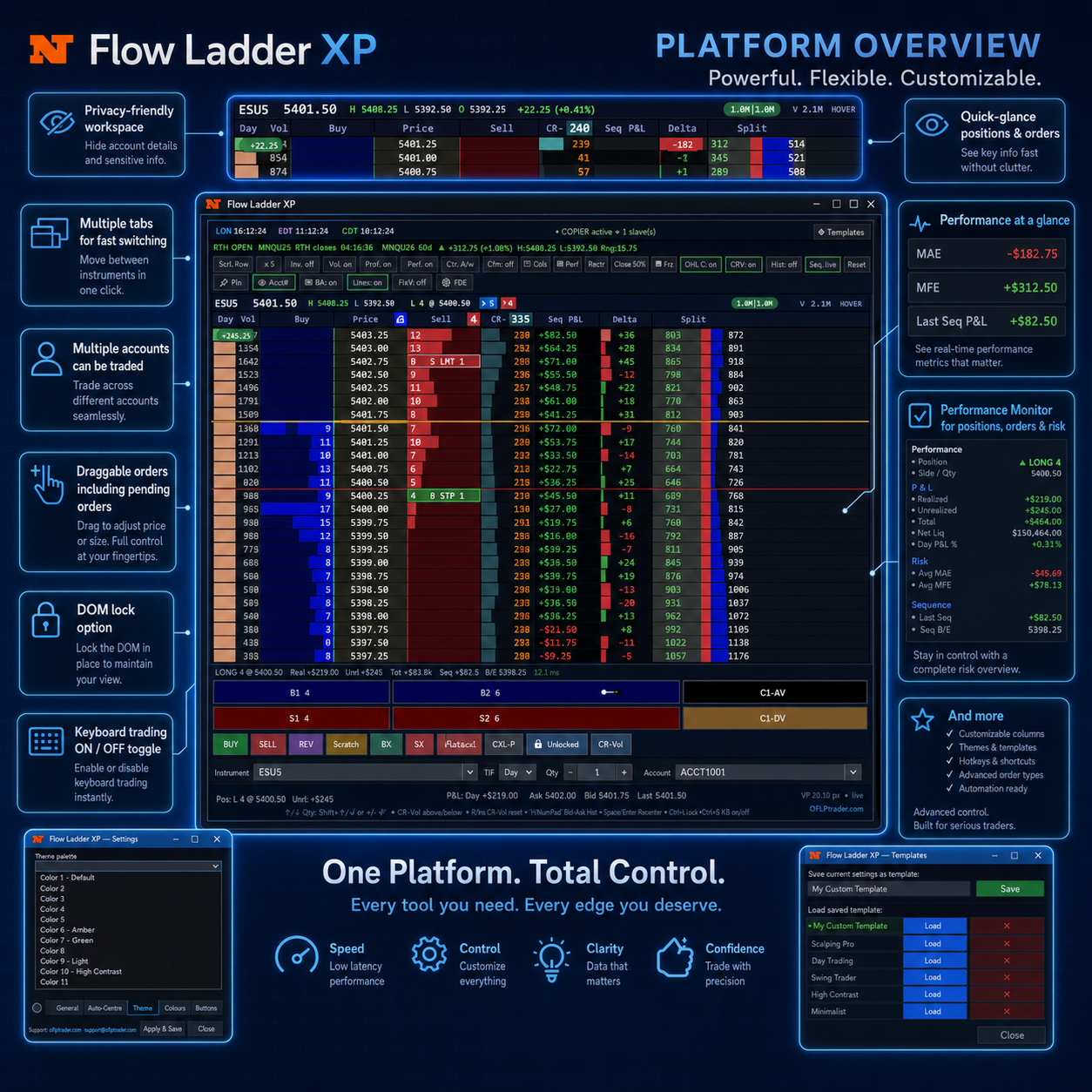 Flow Ladder XP complete order-flow DOM overview