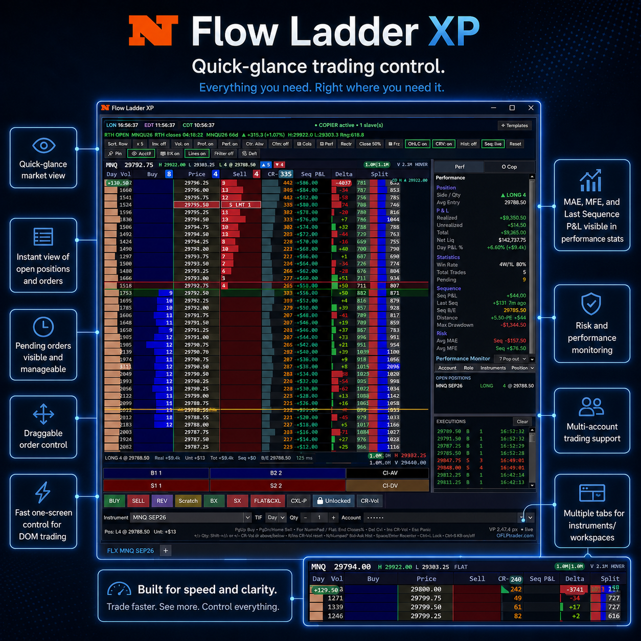 Flow Ladder XP live performance and risk monitor